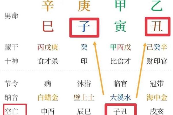 新派八字李极泉：怎么查空亡？
