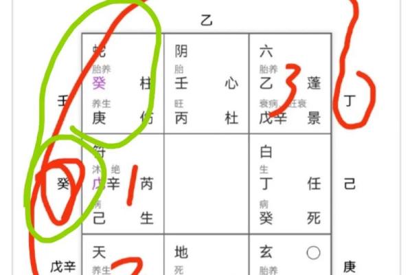 八字看婚姻吉凶方位图片 八字看婚姻吉凶方位图片