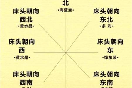 房间床怎么摆风水最好有哪些注意事项