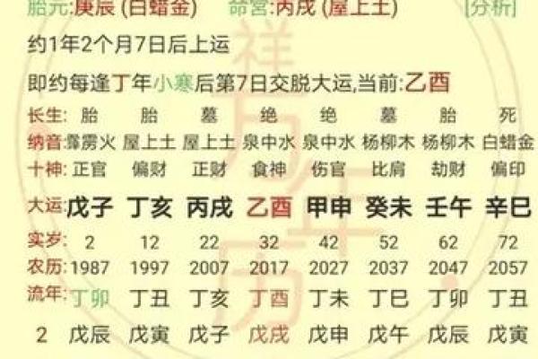 妻杀八字 妻杀八字