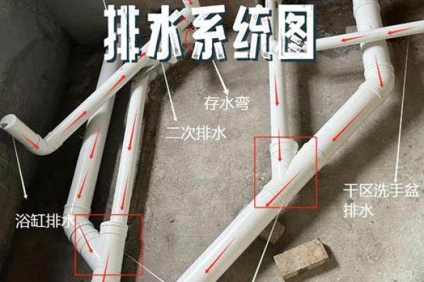 风水房子排水管朝向 风水房子排水管朝向