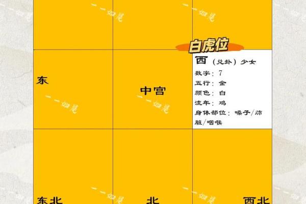 房屋风水缺方 房屋风水缺方