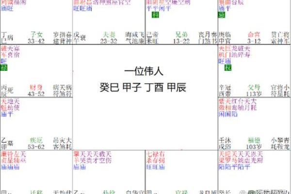 紫薇斗数主星变化 紫薇斗数主星变化