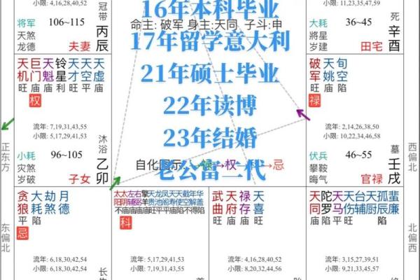 紫微斗数案例52原局：如何在命盘中，精准找到自己的大贵人？