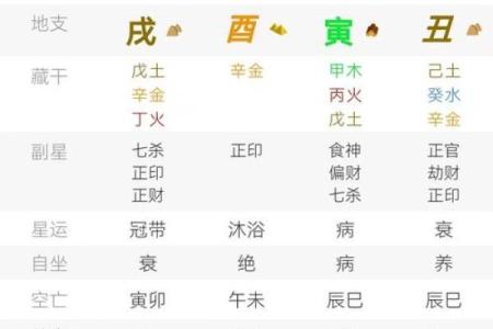 易嫁高富帅的女命八字特征 易嫁高富帅女命特征