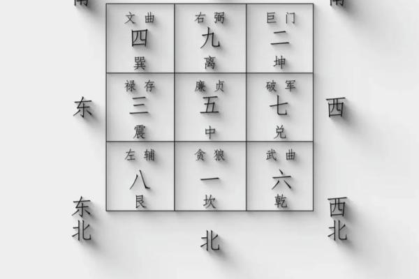 24条风水布局:会造成婚姻破裂 24条风水布局:会造成婚姻破裂