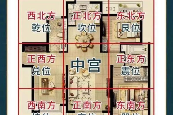 房子屋顶翘角对风水影响