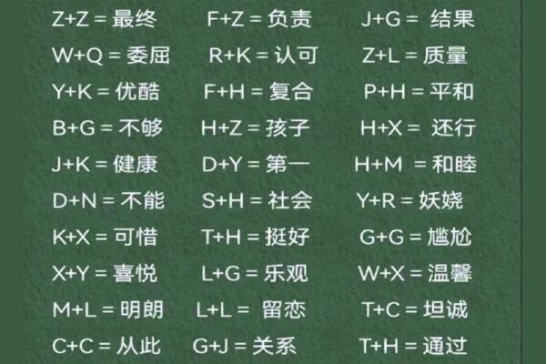 姓名笔画测试两人关系,你的姓+他的姓=结局测试