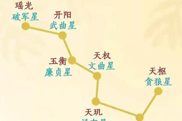 紫薇星是南斗还是北斗 紫薇星是南斗还是北斗