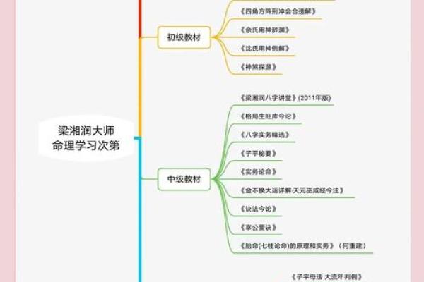 八字理论方法PDF下载，详解八字命理，求职择业必备！