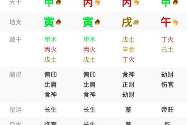 八字中火代表什么 八字中火代表什么