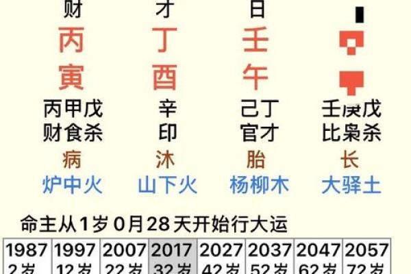 丙申年大富大贵八字组合