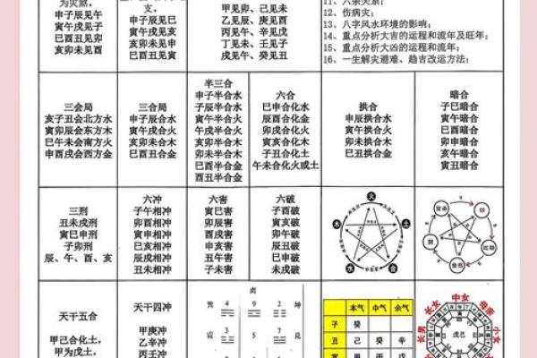 “八字日支流年相合”知识详解及相关预测
