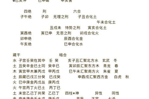 “八字日支流年相合”知识详解及相关预测
