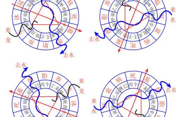 风水学的“支水”指什么样的水