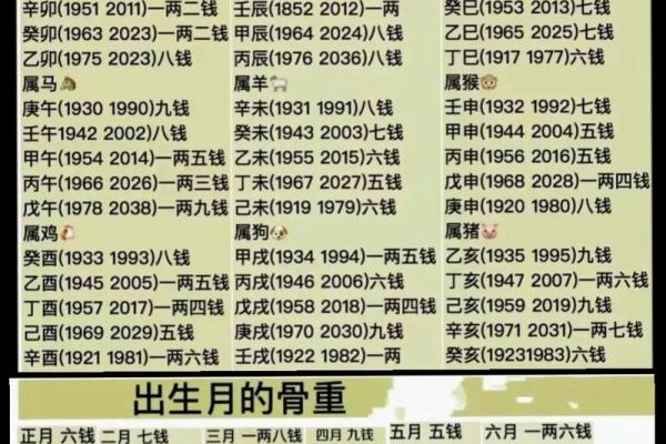 袁天罡算命准吗