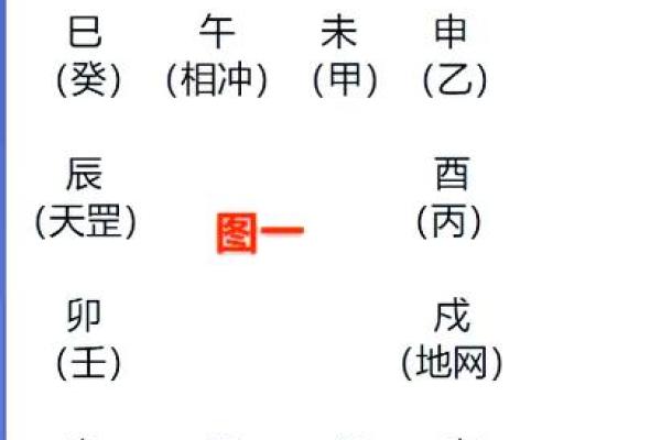 八字命理看贵人歌诀怎么看
