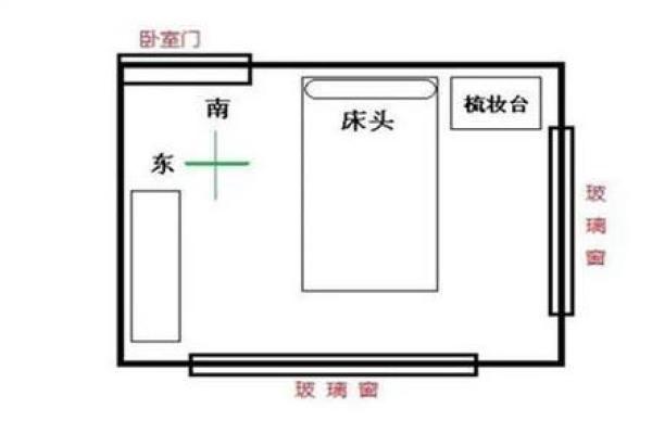 东西床的摆放风水,这么摆才吉利! 东西床的摆放风水,这么摆才吉利!