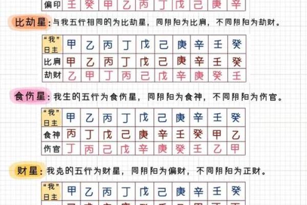 男女算命八字十神应用之八伤官运用