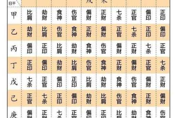 男女算命八字十神应用之八伤官运用