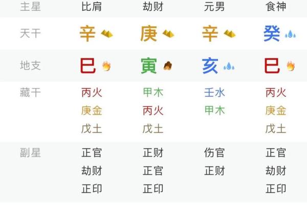 2001年生的生辰八字,2001年命里缺什么 2001年生的生辰八字,2001年命里缺什么