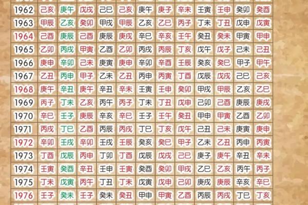 2001年生的生辰八字,2001年命里缺什么 2001年生的生辰八字,2001年命里缺什么