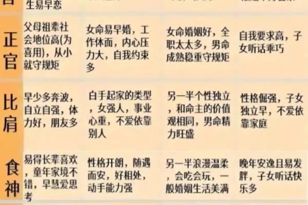八字吉凶十神用法,克我者为官杀 八字吉凶十神用法,克我者为官杀