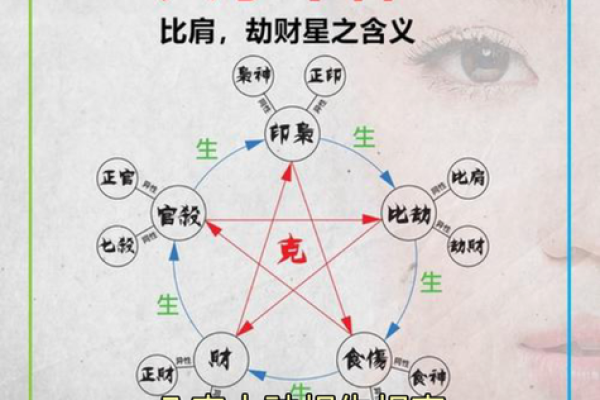 八字吉凶十神用法,克我者为官杀 八字吉凶十神用法,克我者为官杀