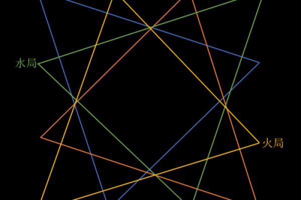 紫薇斗数朋友宫