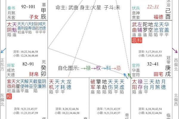 八字如何 八字如何