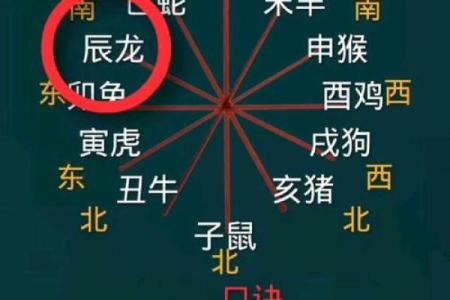 八字命理看贵人歌诀怎么看