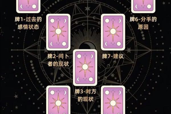 塔罗测试你该怎样征服心仪的他