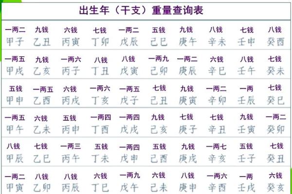 122钱袁天罡的生辰八字叫骨头算命