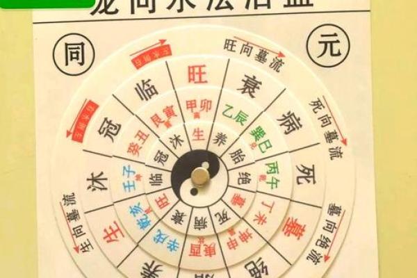 三合风水四大局水口解读