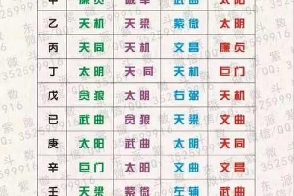 《紫微斗数》：福德宫里这些主星越来越富有