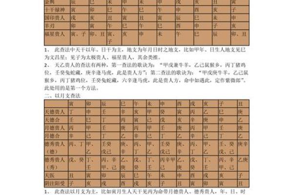 紫薇斗数看月运 紫薇斗数看月运