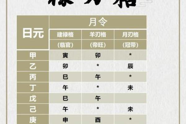 吕氏八字格局拆解