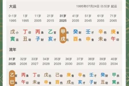 八字看另一半长相,八字看未来伴侣性格及相貌