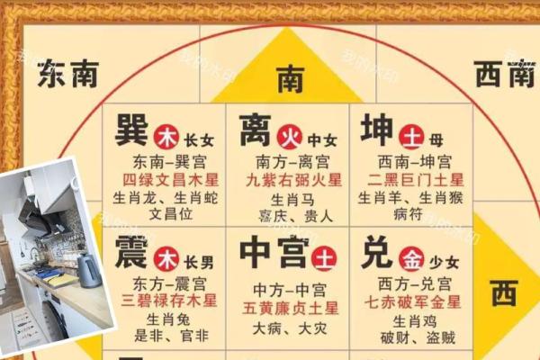 家庭装修风水学有什么风水讲究 家庭装修风水学有什么风水讲究