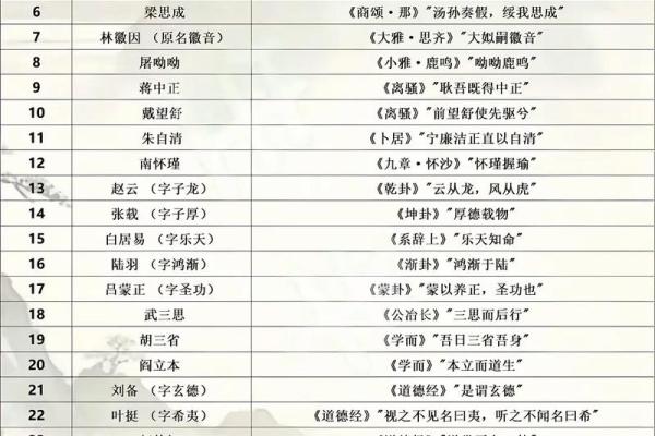 姓谈的名人-姓名学-华易算命网姓名