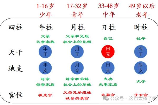 八字四柱怎么推算