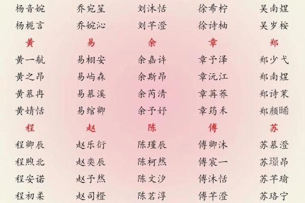 2019年6月14号卯时出生的男孩如何起名姓名