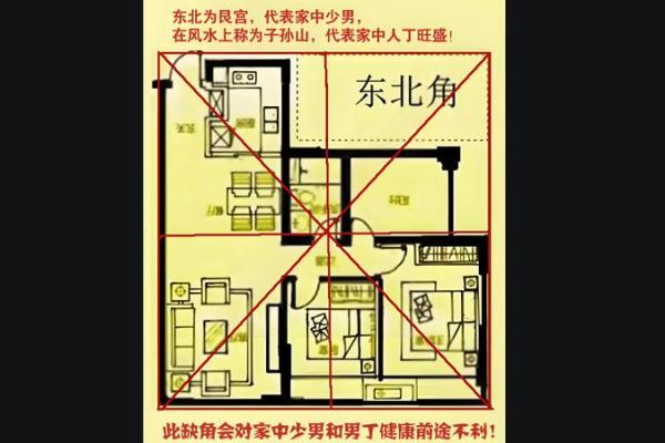 风水学上房子的户型缺角怎样改
