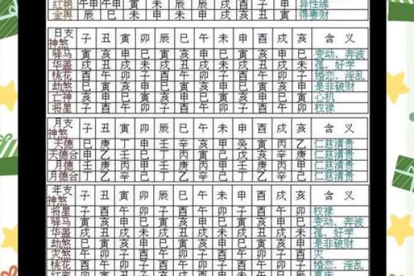 八字住宅吉凶方位,生辰八字算命