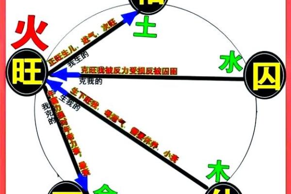 国学八字—身体旺衰及用神判断实例拾取(续三)