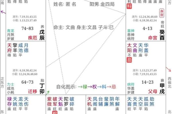 紫微斗数之预测灾厄：火灾暴炸祸害