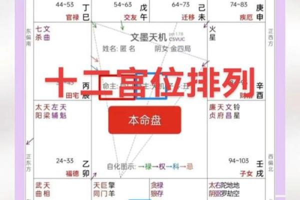 紫薇斗数如何判断性取向