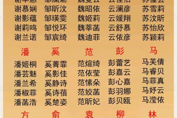 名字测试虎年吉凶打分