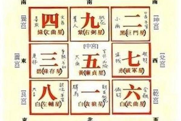 不聚财的风水特征 怪不得你家是越过越穷