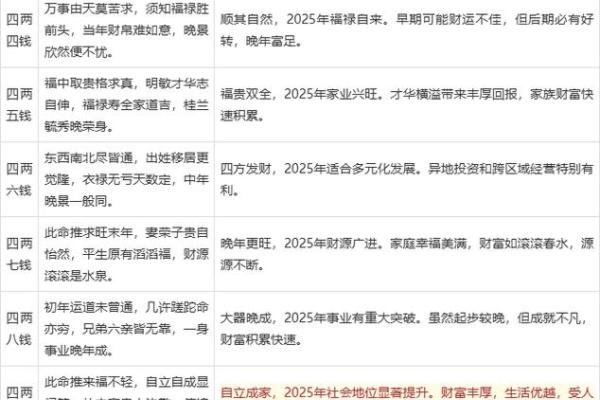 更新#称骨算命之逆天改命#袁天罡#AI生成悬疑、鬼怪连载小说# 更新#称骨算命之逆天改命#袁天罡#AI生成悬疑、鬼怪连载小说#